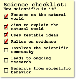 Graphic of a scientific checklist.