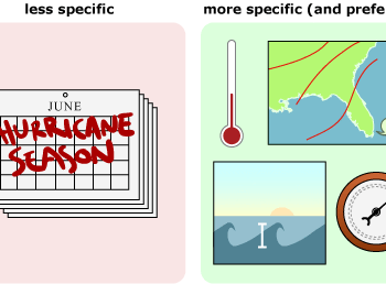 Image of vague information against a thermometer and measurements.