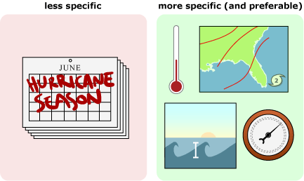 Image of vague information against a thermometer and measurements.